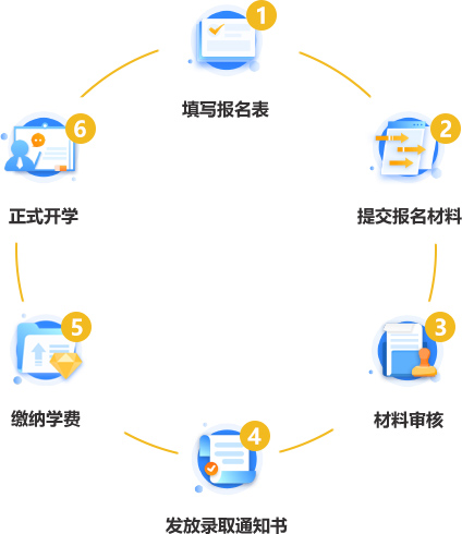 索菲亚学制短MBA项目